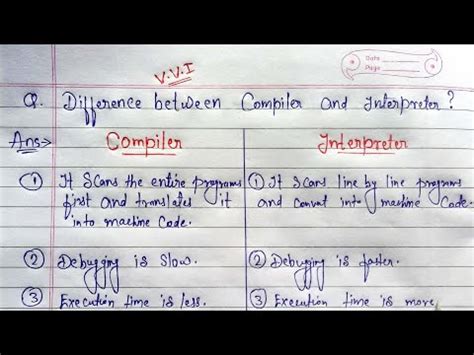 Image result for Compilers vs Interpreters vs Decompilers