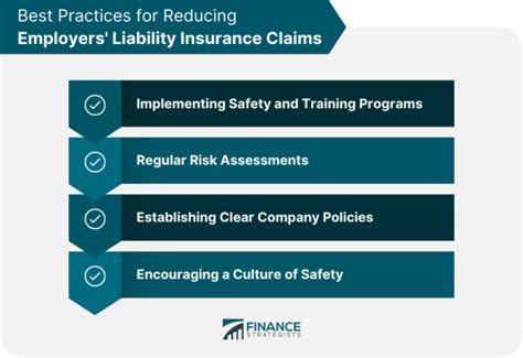 Liability Insurance Example 的图像结果