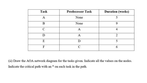 Image result for Predecessor Task