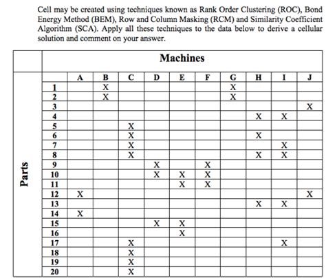 Image result for Rank Order Clustering Roc Algorithm
