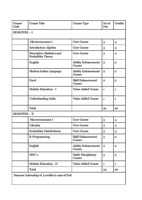 Bcom strt slip - Course Code Course Title Course Type No of Hrs Credits ...