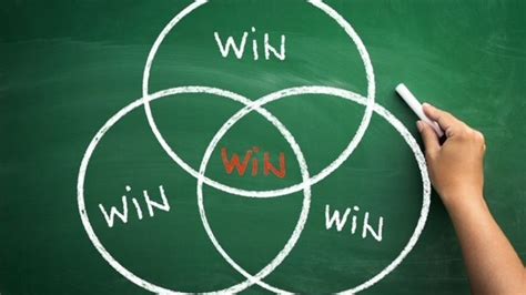 Win-Win Problem Solving 的图像结果