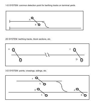 Railway Track Axle Counter – Railway Signalling Concepts