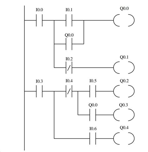Image result for Structure Text in Ladder Command