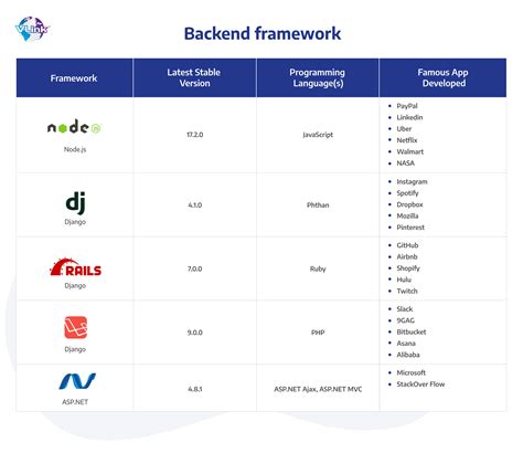 Image result for Web Framework Comparison