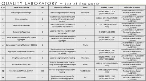 Elevated Metro | CEPT - Portfolio