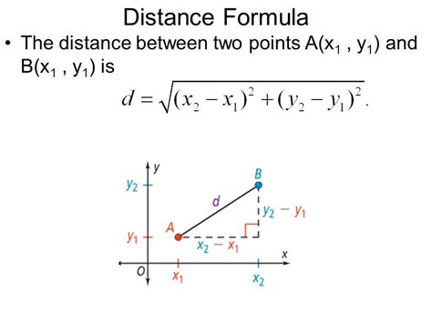 Image result for Calculating Distance Between Coordinates