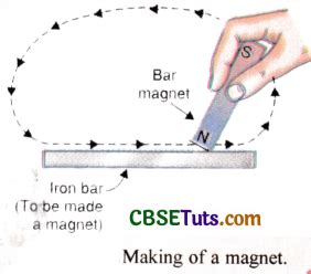 Image result for Magnet Making Tutorial