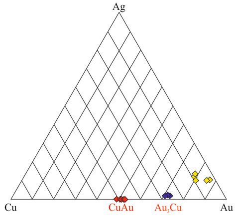 Mineral Characterization of Gold Ore Occurrences in the Khaptasynnakh ...