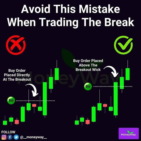 Trading Strategy 的图像结果