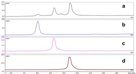 A Purification Strategy Utilizing Hydrophobic Interaction ...