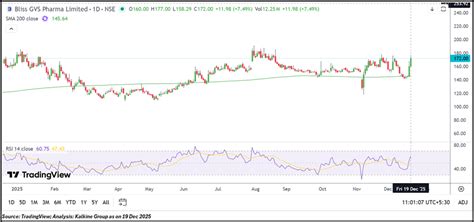 News | 6 Indian Stocks Defying Market Noise, Holding Strong Above 200-DMA