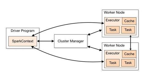 How Big Data workflows can become more efficient in Apache Spark ...