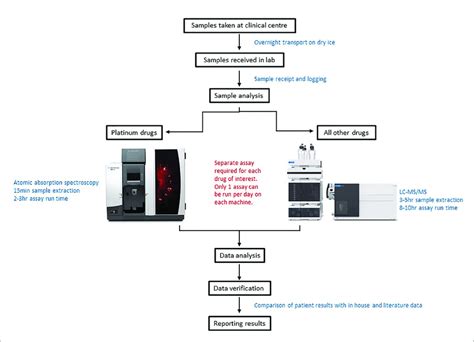 Image result for Sample Analysis