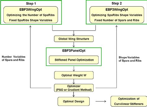 Local Optima 的图像结果
