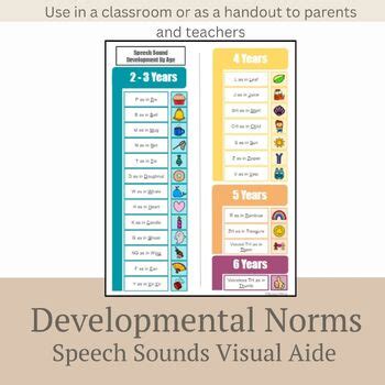 Speech and Language Development Chart 的图像结果