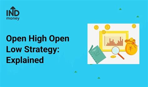 Image result for Open High Open Low Strategy