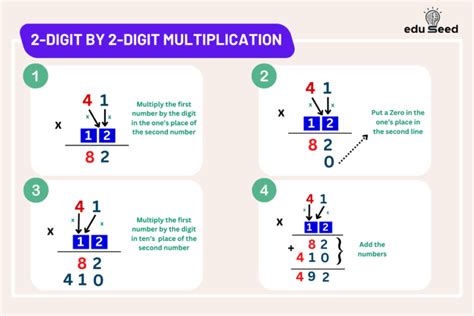 Image result for Two-Digit Multiplication Example