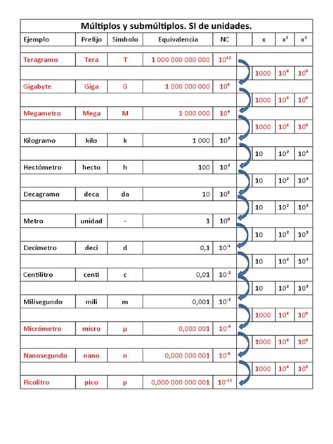 Image result for CSV Layout Python Ouput
