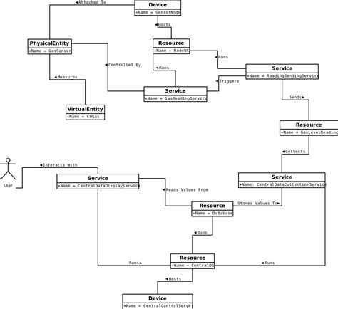 Domain Model Examples 的图像结果