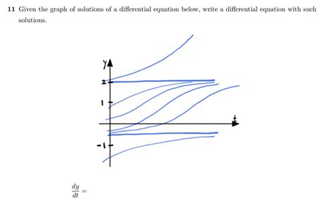 Image result for Differential Equation Graph