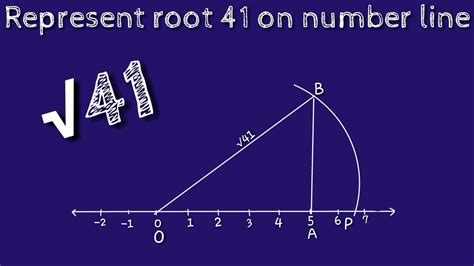 How to represent root 41 on number line.locate root 41 on number line ...