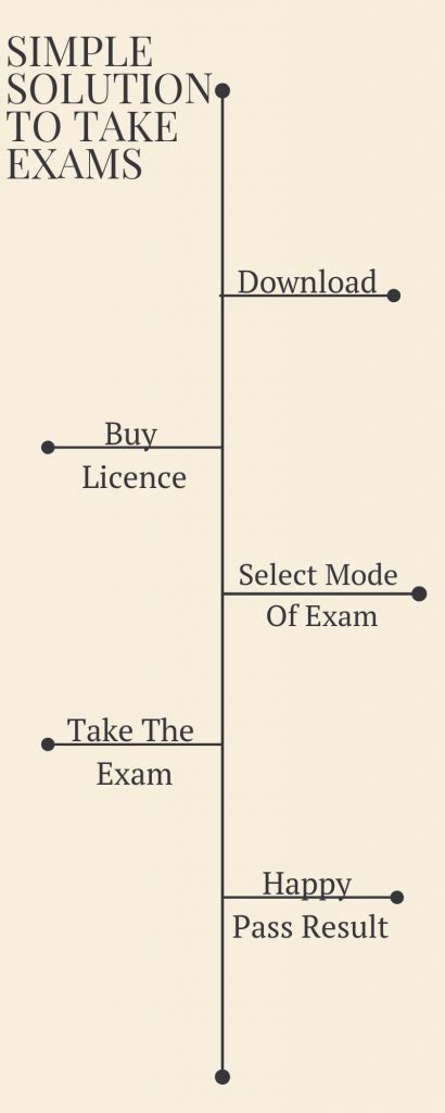 Image result for Computer Exam