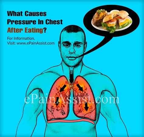 What Causes Pressure In Chest After Eating - Picture