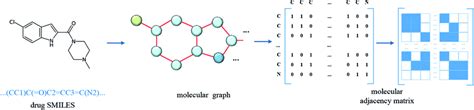 Image result for Molecule Graph