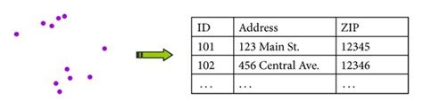 Image result for Reverse Address Geocoding