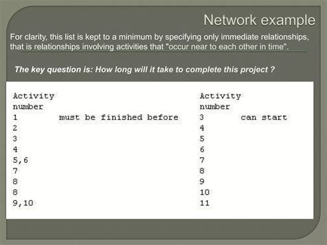 Image result for Critical Path Method (Cpm)