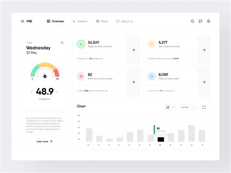 Image result for Environmental Monitoring Dashboard Design