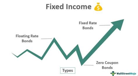 Image result for Fixed Income Definition