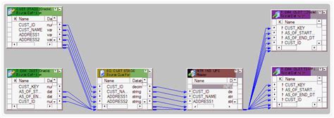Image result for Informatica Tool Tutorial