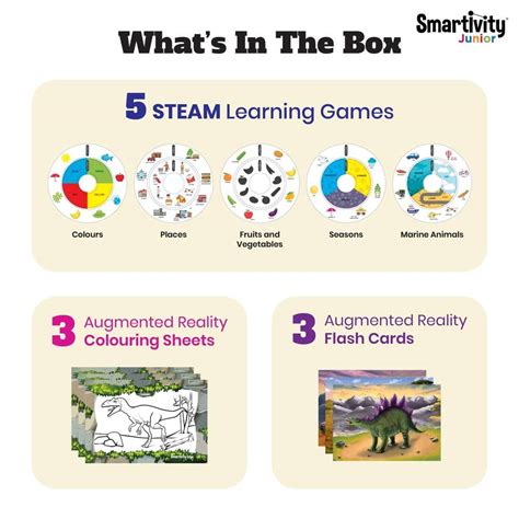 Activity Kits – Smartivity: India's Global STEAM Toys Brand