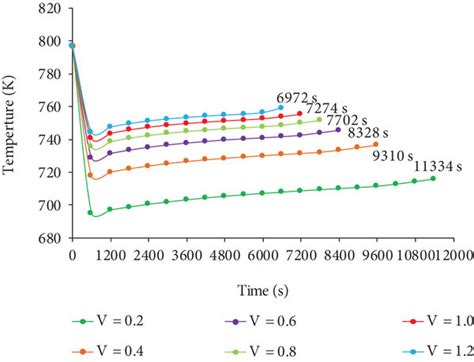 Image result for HTF Wind Breaking Effects