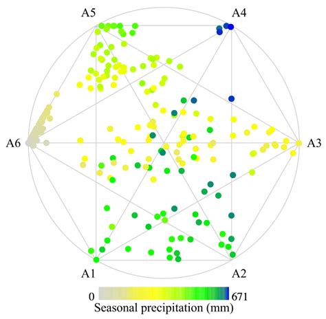 Spatiotemporal Variability of Extreme Summer Precipitation over the ...