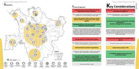 Apprehending Ekistics via Urban Planning | CEPT - Portfolio