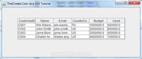 Image result for Java GUI Tutorial JTable