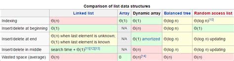 Linked List JavaScript 的图像结果