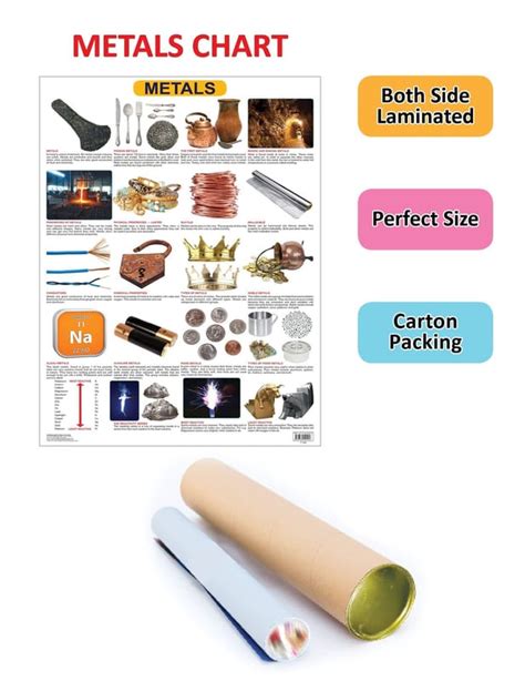 Metals Wall Chart (Science Chart) - Both Side Hard Laminated (Size 48 x ...