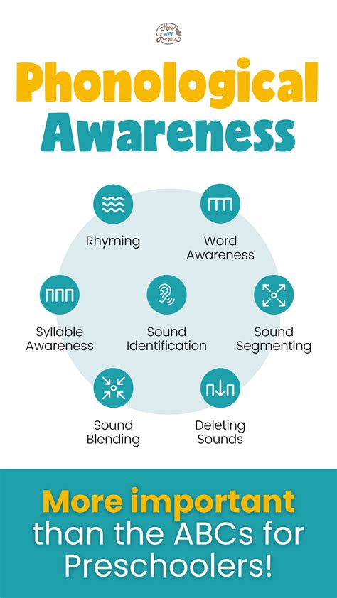 Phonological Awareness Definition For Parents – LTAX