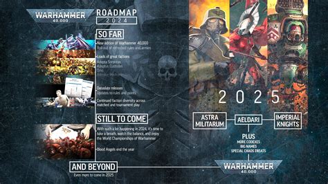 Warhammer 40k Codex release dates