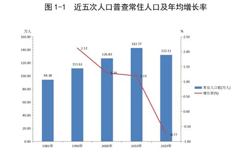 2017年中国城镇居民人均可支配收入统计及增速分析【图】_智研咨询