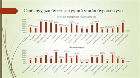 Image result for Input/Output Analysis