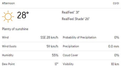 SA vs IND, 2nd Test: What Is The Weather Forecast For Day 1 In Cape Town?