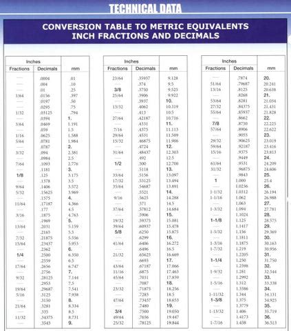 Fraction Conversion Chart 的图像结果