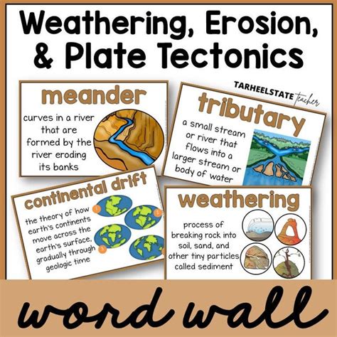Buy Weathering, Erosion, Landforms Definition Posters for Science ...