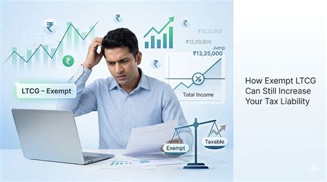 How Exempt Long-Term Capital Gains Can Still Lead to Tax Liability – A ...