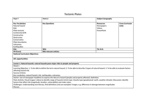 Scheme of Work Examples 的图像结果